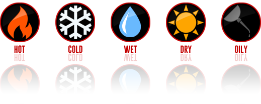 Material Conditions - Hot, Cold, Wet, Dry, and Oily